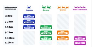 izpolzvane na purobot ultra